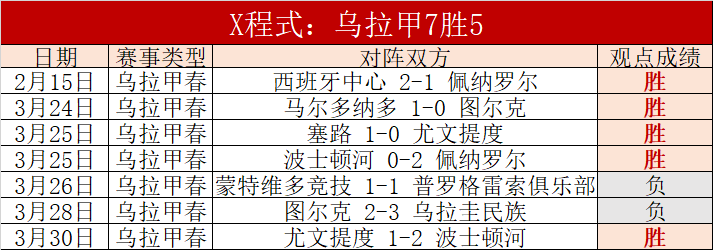 南美杯专家,推荐,期号分析信,开云后台,后台系统入口,平台管理系统,后台管理平台,系统服务中心