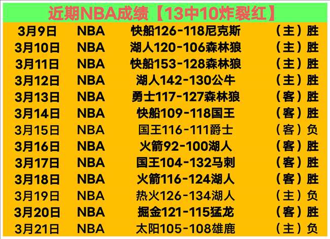 专家预测,魔术对阵森,林狼比赛分,开云后台,后台系统入口,平台管理系统,后台管理平台,系统服务中心